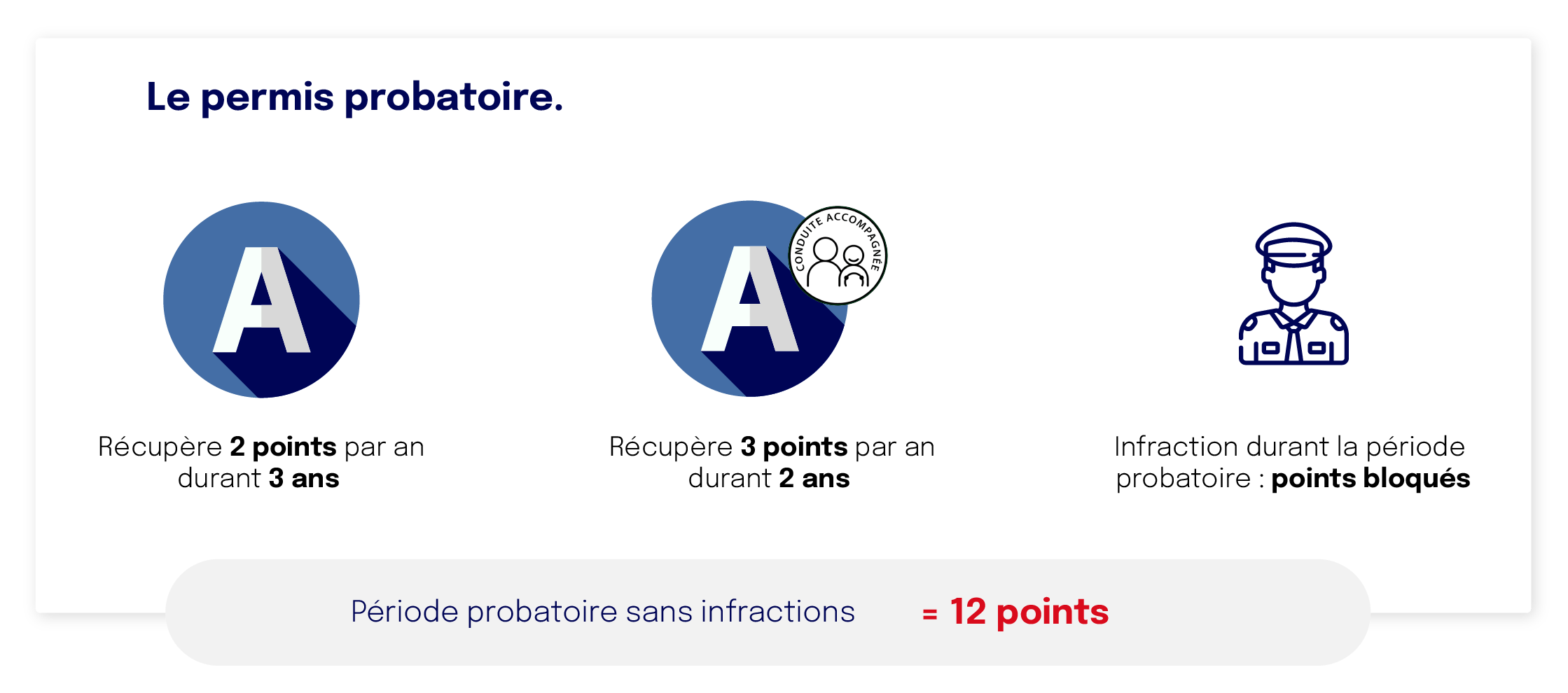 Le permis probatoire : ce qu'il faut savoir